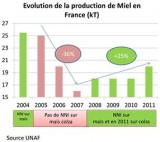 1304ProductionMielEtNeonicotinoides