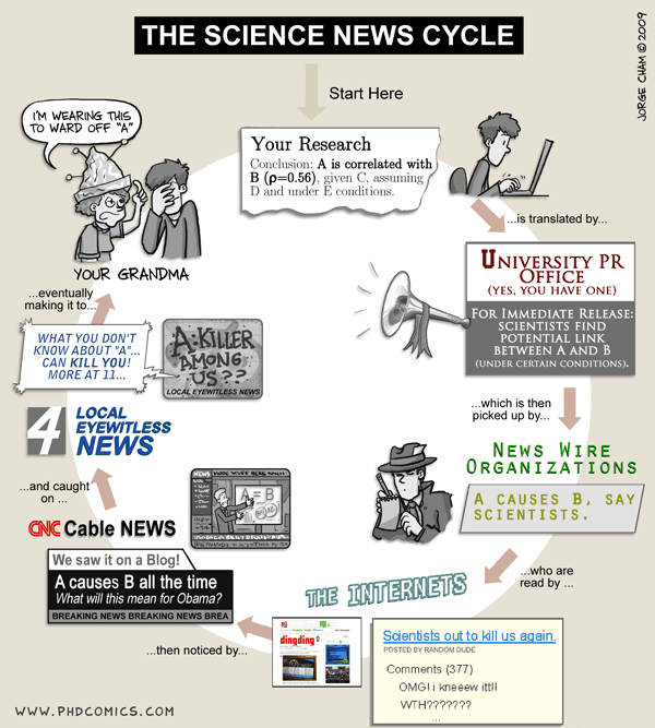 Cycle de l'information scientifique