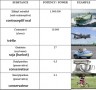 Comparaison de la puissance de plusieurs substances