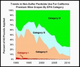 1403CalifornieUsagesPesticidesParCategorie