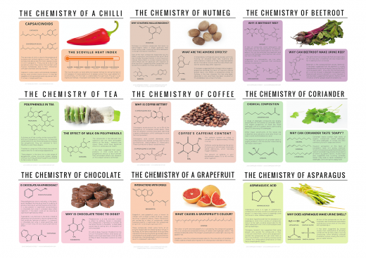 1406ProduitsChimiquesNaturels