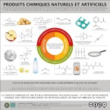 1406ProduitsChimiquesNaturelsEtArtificiels