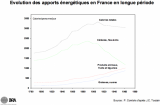 1505combris1_structure_apports_energetiques_1-590×387