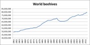 1508FaoNbRuchesMonde1961-2011