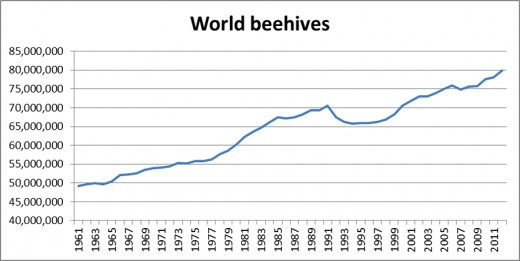 1508FaoNbRuchesMonde1961-2011