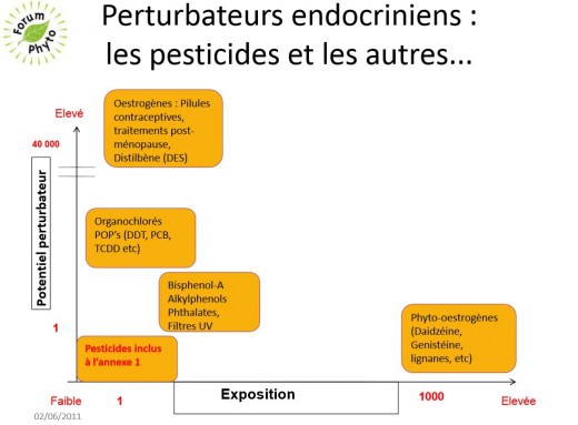 1509PE-PesticidesEtAutres
