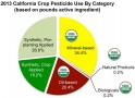 1510PesticidesCalifornia