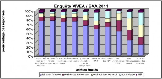 1512EnqueteViveaCertiphyto