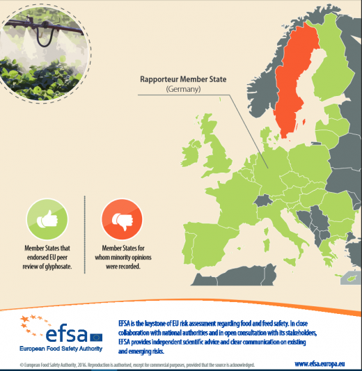 1601EfsaGlyphosate
