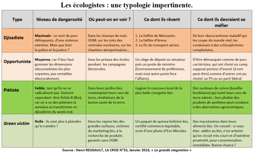 1601StagnationEcologistesRegnault