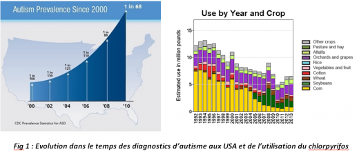 1602AutismeChlorpyriphosUSA