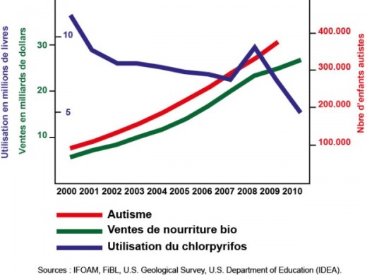 1602USAChlorpyrifosBioAutisme