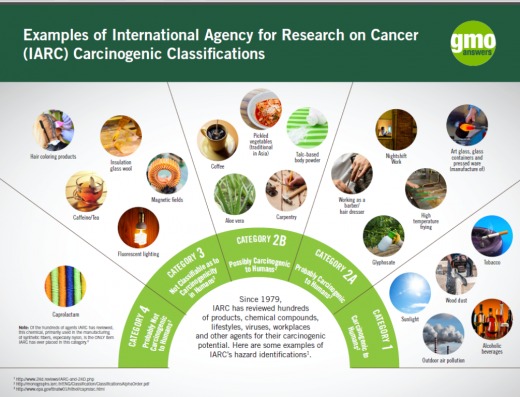 1604CancerigenesSelonIARC-CIRC