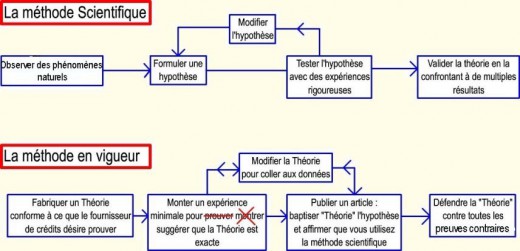 1612MethodeScientifiqueEtPseudoScientifique