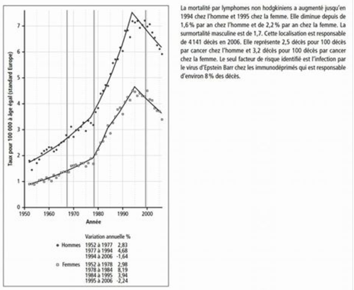 1703LymphomesGlyphosate