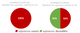 1801ArgumentsGaucheDroite