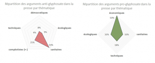 1801ArgumentsPourContre