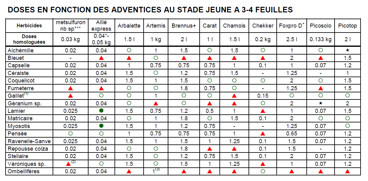 1802Choixproduits