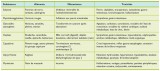 1802Substances-toxiques-fruits-legumes